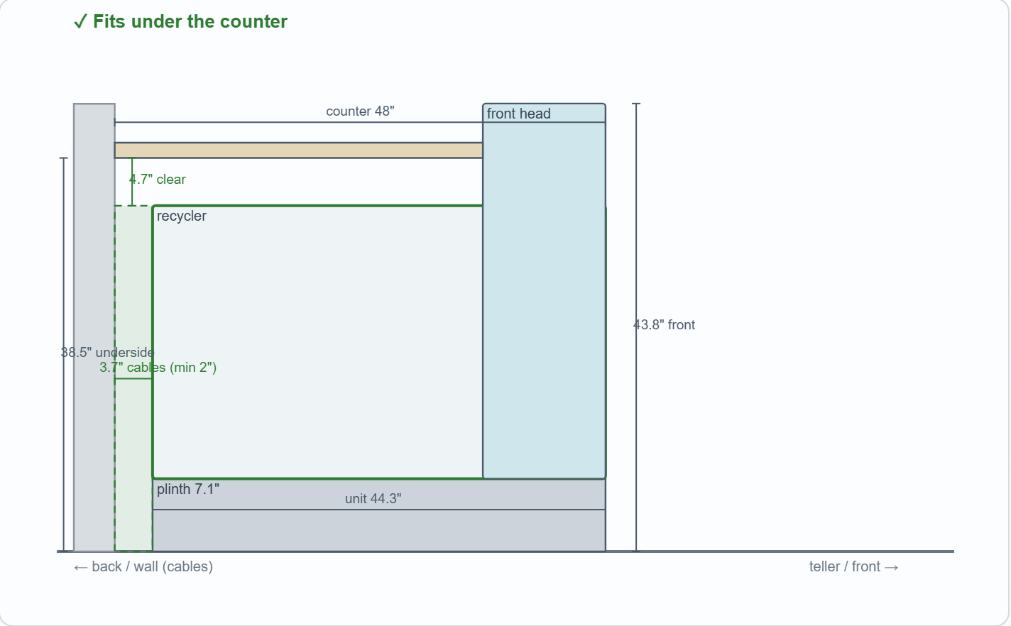 TCR under-counter side-pod cross-section — real PrepPoint capture